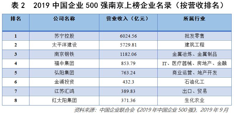 南京vs苏州各项数据对比,苏州和南京谁是江苏一哥