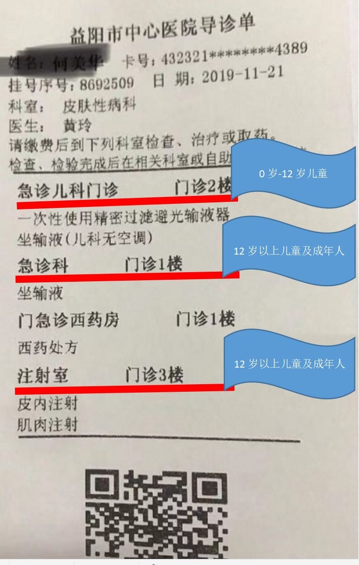 皮肤专科医疗美容,皮肤专科怎么运营