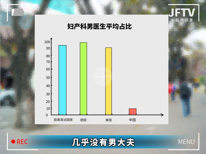 今天给大家曝光下“妇科男医生的秘密”