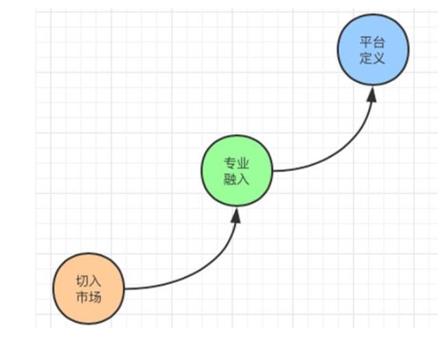 企业如何选择适合自己的数据中台,企业中台系统架构讲解