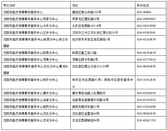 沈阳旧医保卡换新的怎么换,沈阳旧的医保卡2019年作废吗