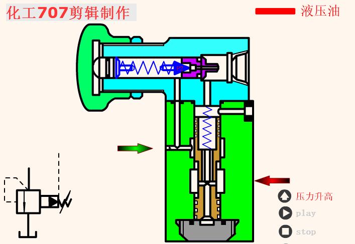 电磁液压换向阀工作原理动态图,液压双向电磁换向阀原理动图
