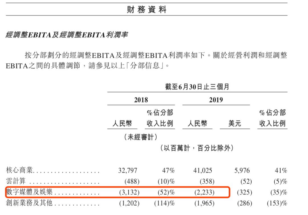 优酷处什么位置？阿里赴港IPO招股书揭开文娱板块面纱