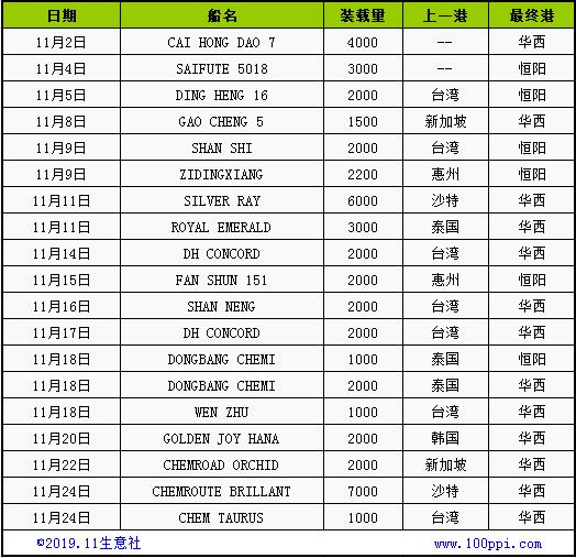 生意社：*酮丙**已疯狂后期将如何？
