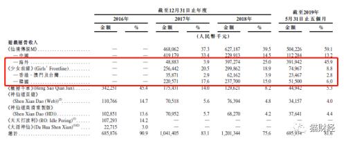 国内最大的手游社区,中国最大游戏社区排名