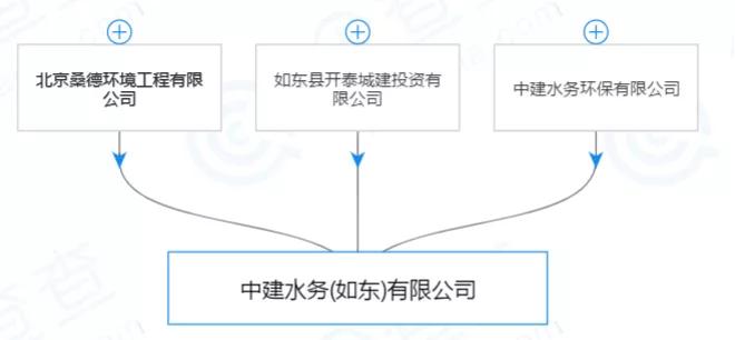 寒潮来袭Sound在溧阳PPP项目公司中的股权被法院冻结