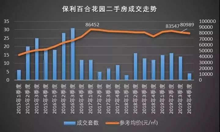 北京哪个区的房子比较抗跌,北京十年涨势最猛的小区
