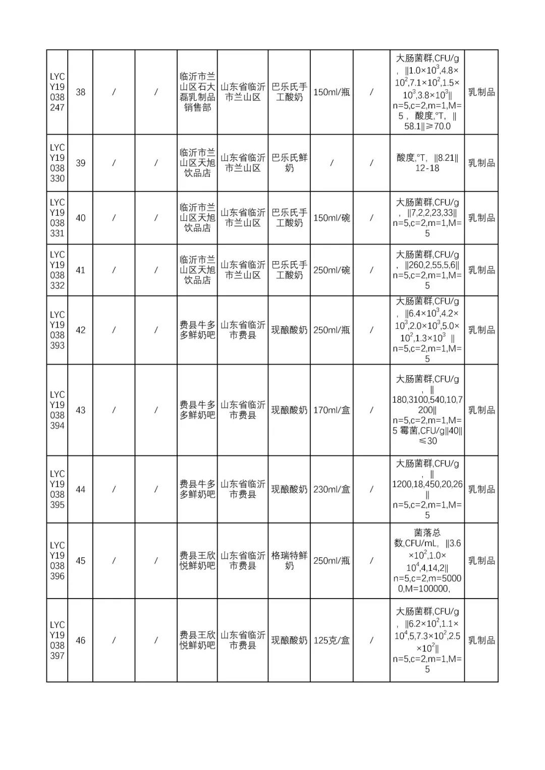 2022年乳品抽检不合格通报,山东临沂26批次食品不合格