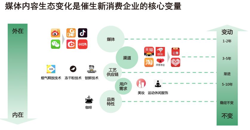 从日本消费演变史看中国,从日本消费演变史窥见未来中国