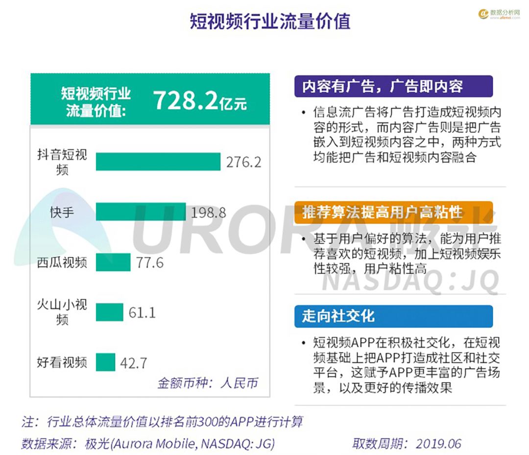 50个APP占据了85%的市场,剩下那400多万APP该怎么翻身?