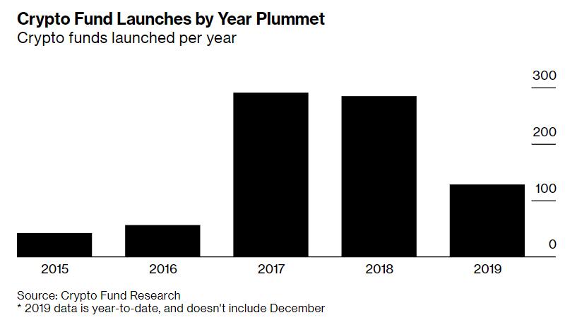 对冲基金清盘,加密对冲基金有哪些