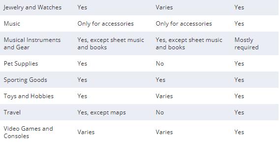 ebay新手小白,ebay小白