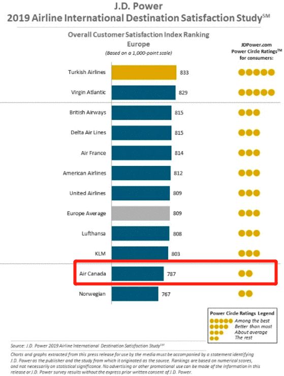 美联航老旧飞机,加拿大航空最新行情