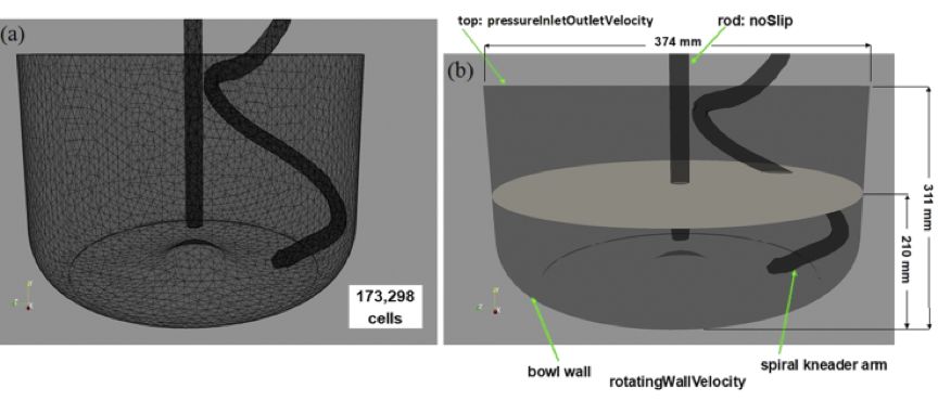 为了给机器揉的馒头和面包“注入灵魂”，物理学家出动了