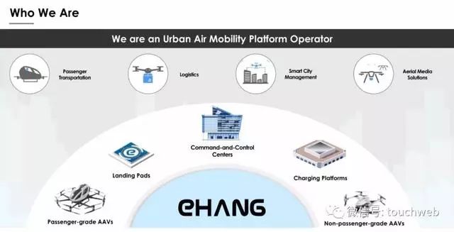 亿航无人机路演PPT曝光：募资最高4640万美元拟12月12日美国上市