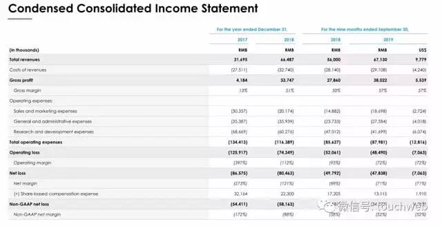 亿航无人机路演PPT曝光：募资最高4640万美元拟12月12日美国上市