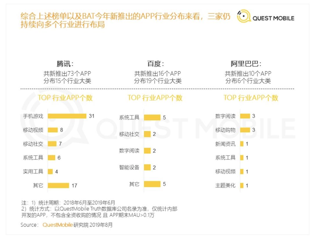 重启朋友圈需要多大的勇气,重启微信好友会消失吗