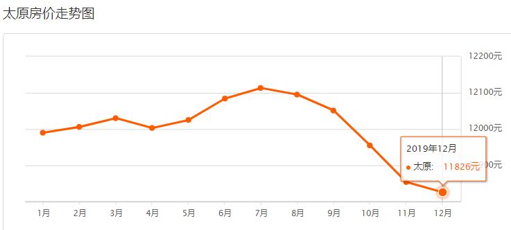 太原市7月最新房价是多少,最新太原7月房价一览表