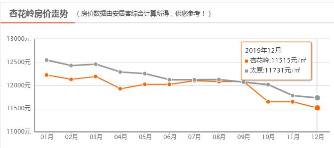 太原市7月最新房价是多少,最新太原7月房价一览表