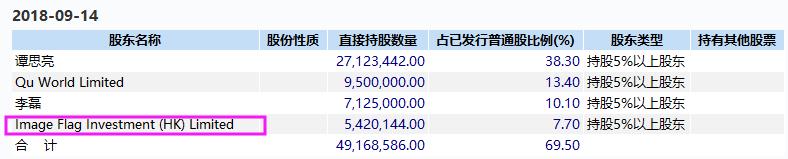 趣头条号回应做空报告,趣头条回应做空指控报告严重错误