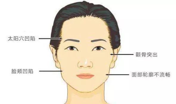 顶级神颜,韩国十大顶级神颜