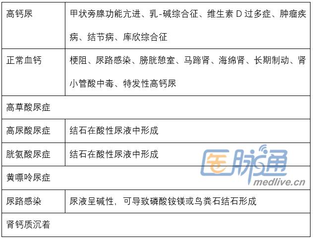 输尿管结石前期症状,输尿管结石的十三个鉴别诊断