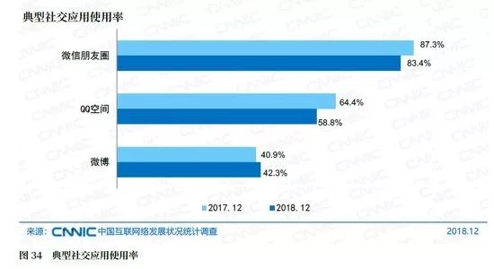 微信的江湖地位,微信地位谁能撼动