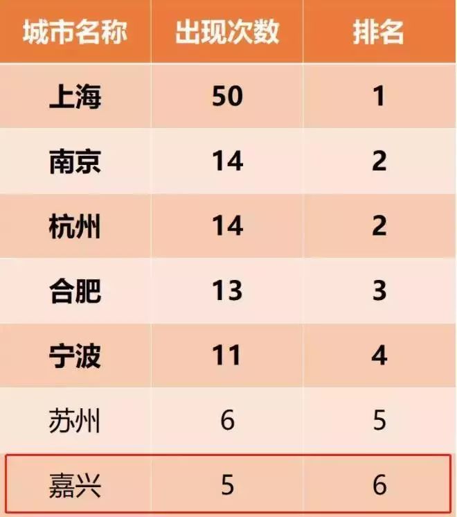 楼市浙江情报站丨经济排名全省前五的嘉兴，为何房价全省排名倒数？