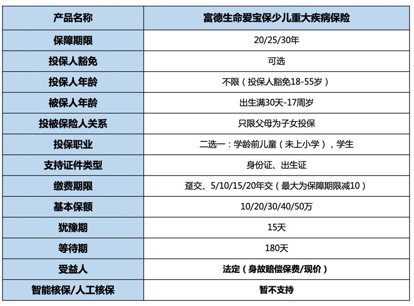 推荐一款性价比高的少儿重疾险,质量好的少儿险