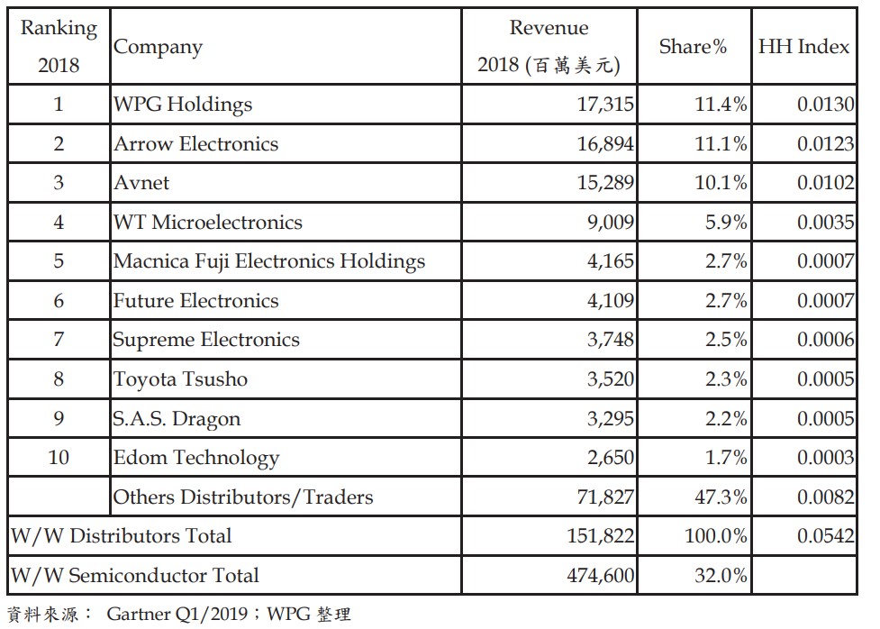 大联大并购文晔科技了吗,怎么看待大联大收购文晔事件