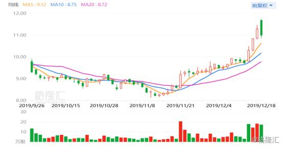 002747埃斯顿未来5枚目标价,002747埃斯顿股票千股千评