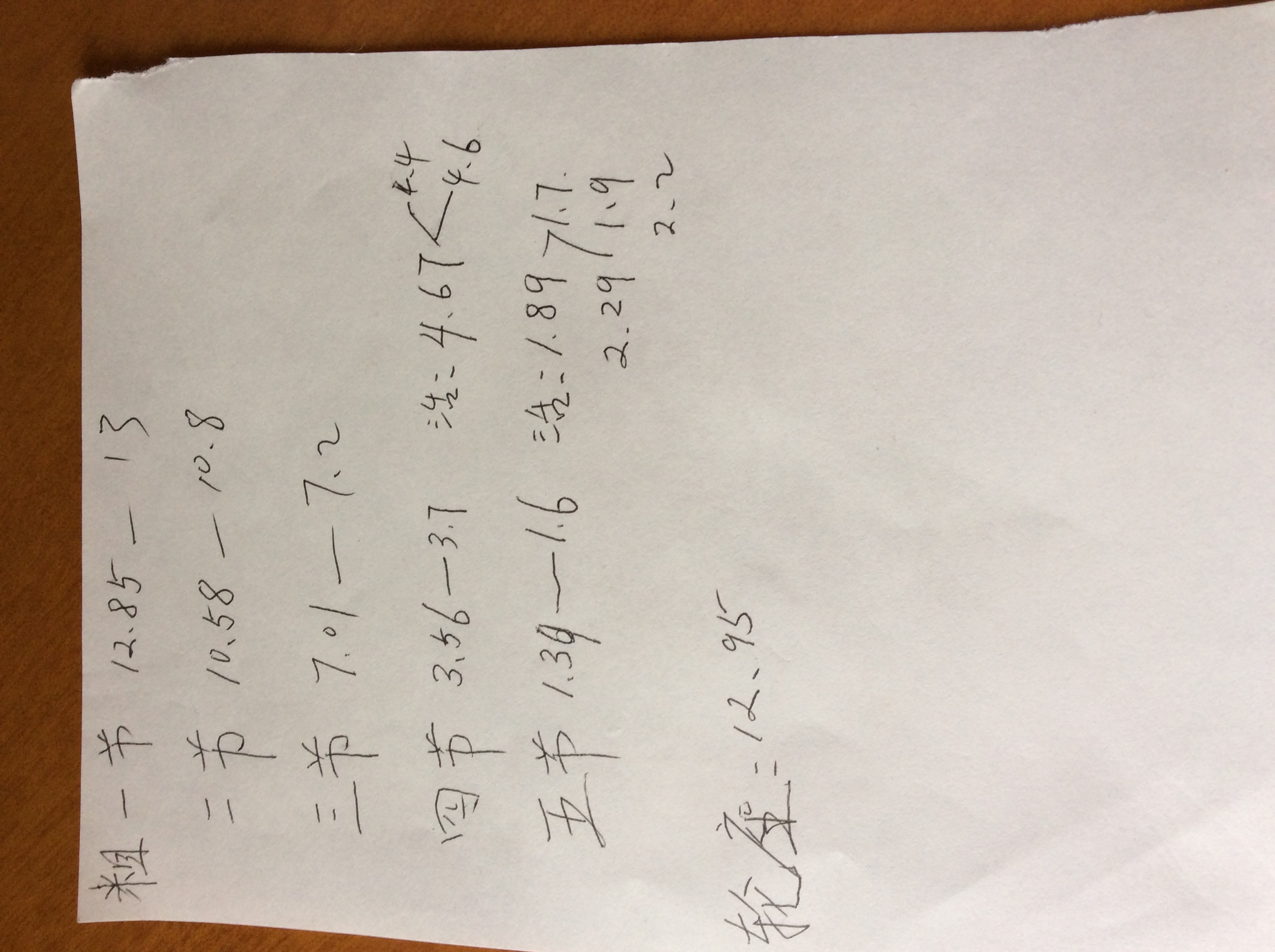 四米五的手竿改3米6,四米五鱼竿改矶竿用多少导环