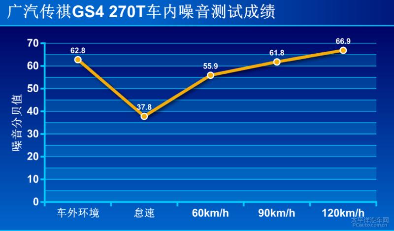 如何提高广汽传祺gs4底盘高度,底盘提升明显测试第二代传祺gs4
