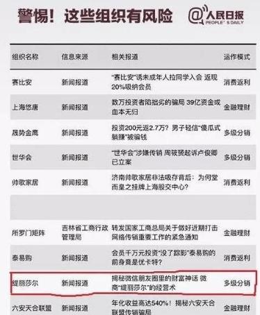 缇丽莎尔品牌方“柏妍时尚”被武汉中院认定“不排除有涉嫌传销的可能性”涉嫌犯罪线索已移送公安机关