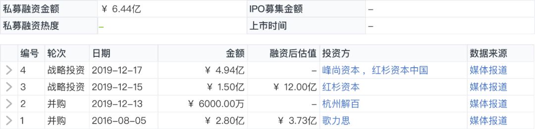 纺织品B2B平台「百布」完成3亿美元D轮融资，DST领投、中金共投｜鲸准交易速递
