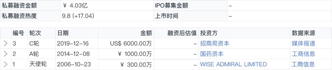 纺织品B2B平台「百布」完成3亿美元D轮融资,DST领投、中金共投|鲸准交易速递