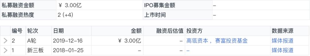 纺织品B2B平台「百布」完成3亿美元D轮融资,DST领投、中金共投|鲸准交易速递
