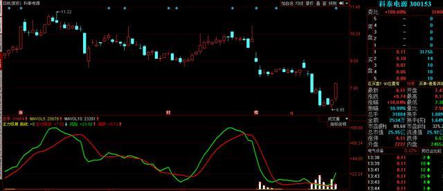 终于有人把A股不敢说的话说出来了：主力吸够多少筹码才会拉升？这是我读过A股含金量最高的一篇文章