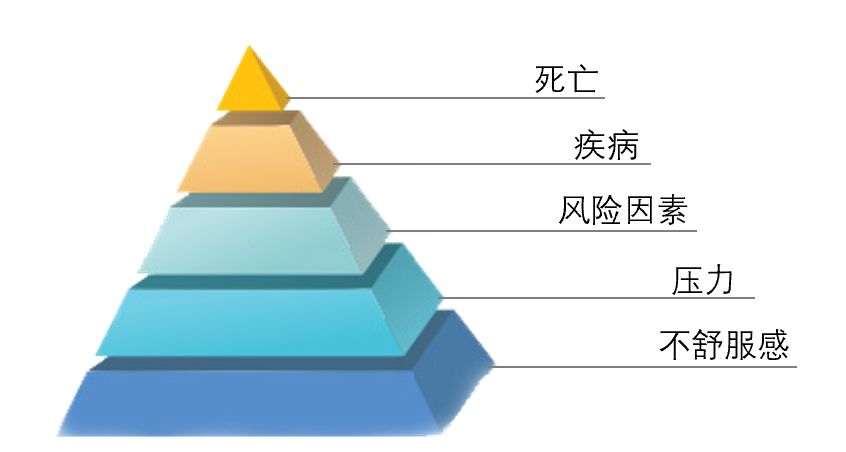 噪音会对心血管造成影响吗,什么噪音对身体最不好