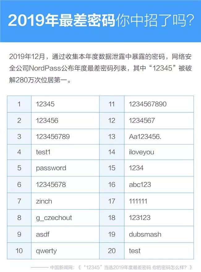 如何设置安全性最高的密码,你的密码安全吗教你设置专属密码