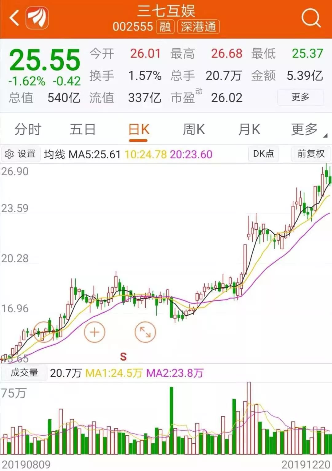 4万亿科技巨头大动作！游戏领域再起风云，Facebook证实布局云游戏，A股小伙伴早已萌动