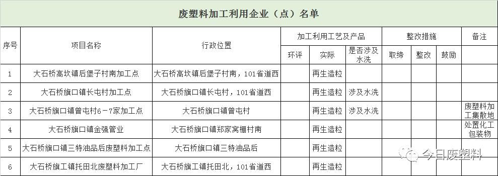 南安环保整改最新消息,江西南安环保整改