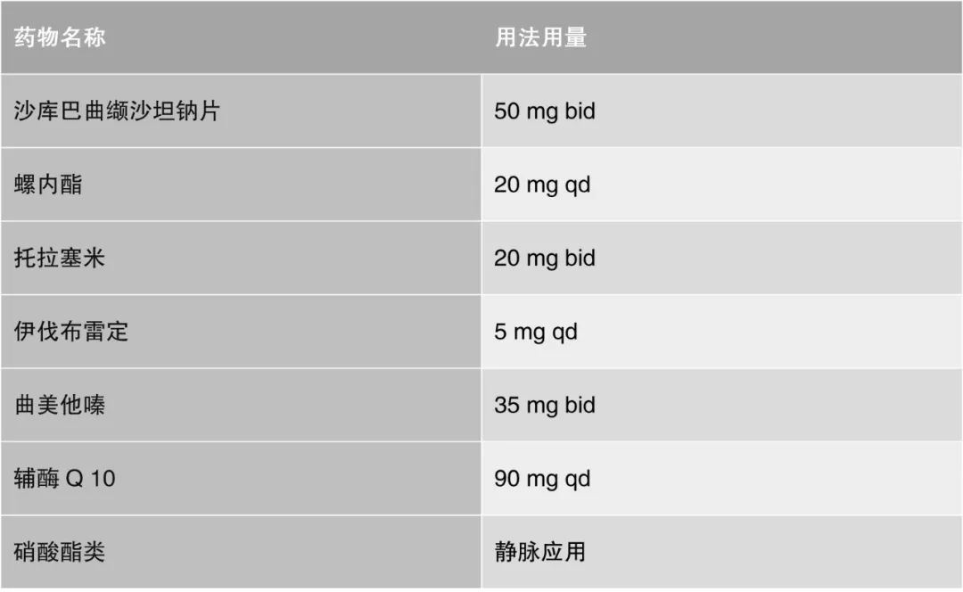 ARNI不仅要用，还要早用