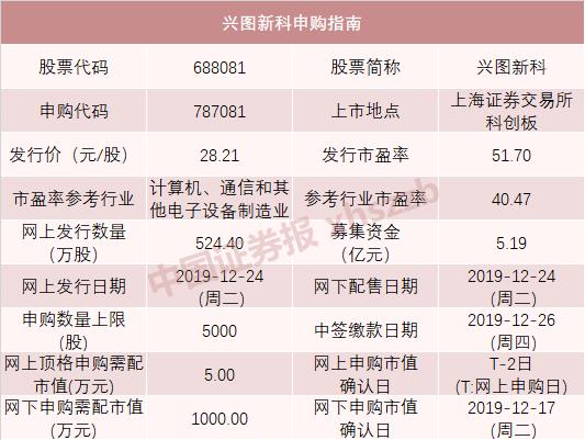 2022年打新收益最高的新股,今年最赚钱的新股
