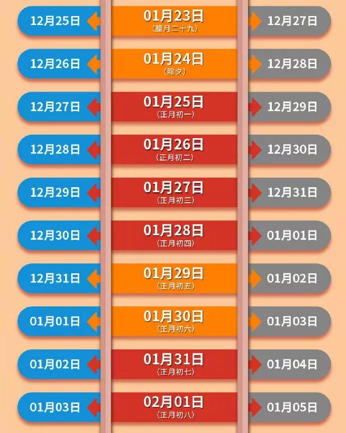 话题讨论｜今天可购买腊月廿九火车票，你买到票了吗？