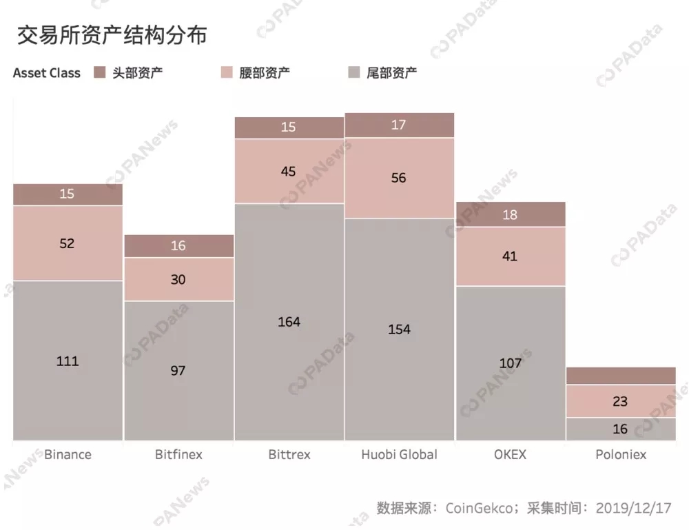 数说交易所流动性：国内三大所实力接近，币安异常交易额多