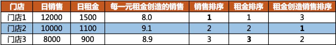 如何招商找项目,品牌招商开店项目