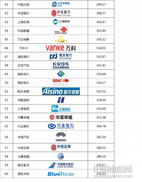 2019中国十大企业排行榜,中商商标