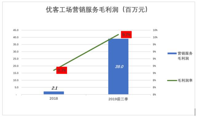 优客工场生意怎么样,优客工场有前途吗