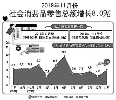 持续挖掘消费“富矿”,消费创富的商机